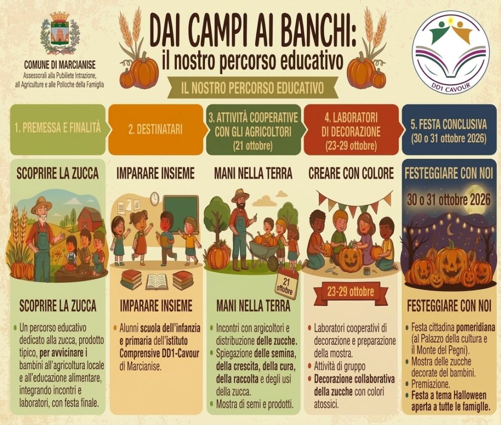 🎃Dai Campi ai Banchi-Imparare dalla natura e crescere insieme. La creatività prende forma un granello alla volta🎃